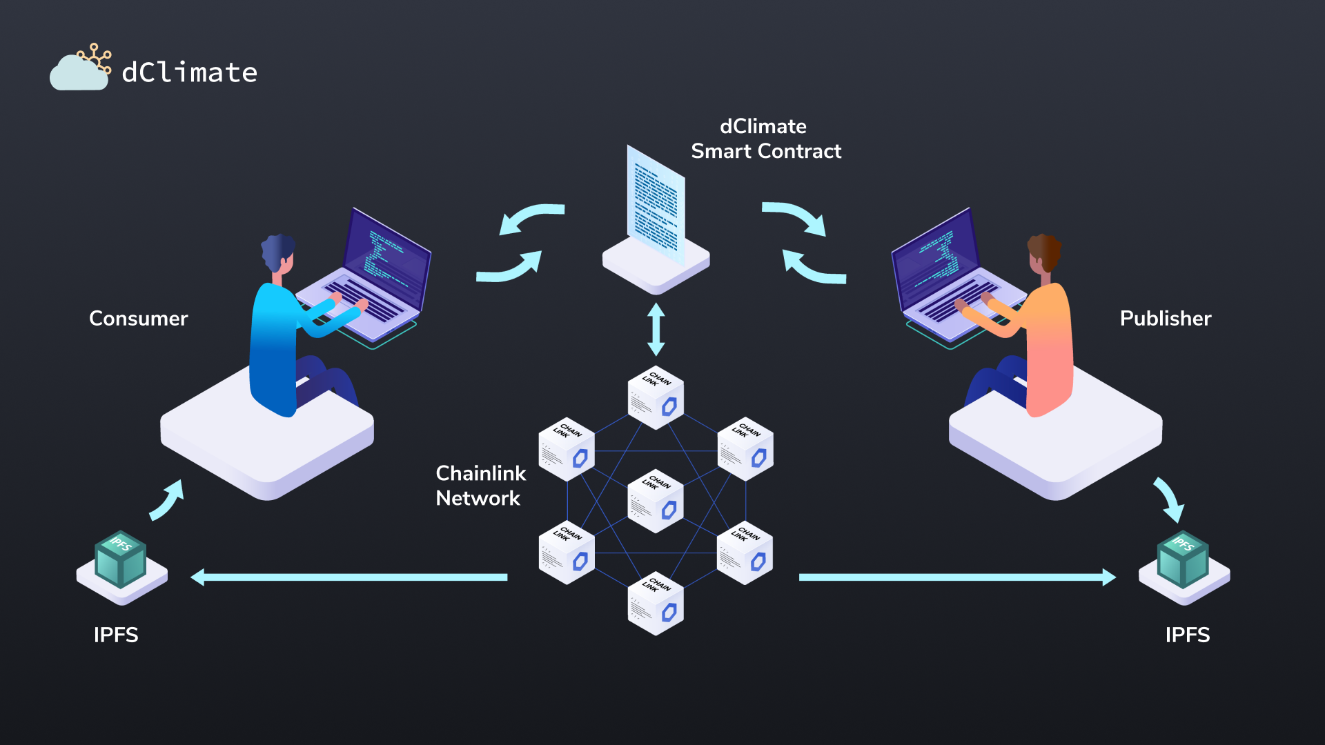 The Importance of Transparent, Decentralized Data Validation