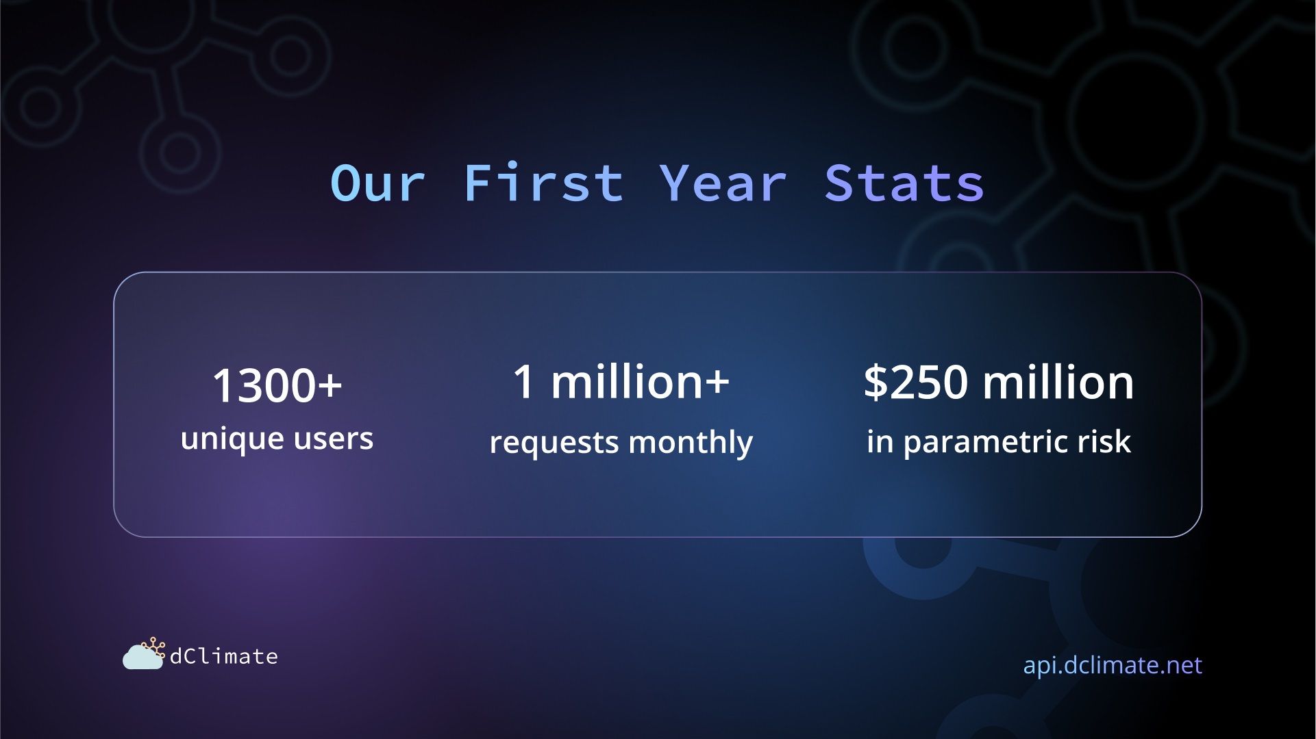 dClimate: Recapping Year One