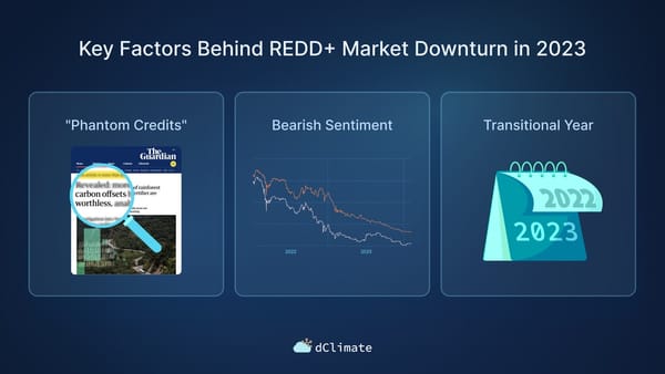 Decoding REDD+ Prices: Country Risk, Project Quality, and Credits Surplus